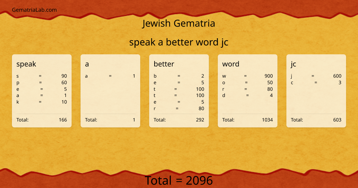 speak a better word jc in jewish Gematria